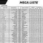 premier bet mega liste